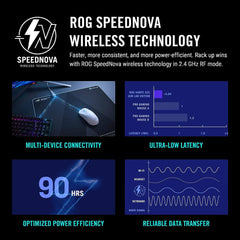 ASUS ROG Harpe Ace Aim Lab Edition Ultra-Lightweight Wireless Gaming Mouse