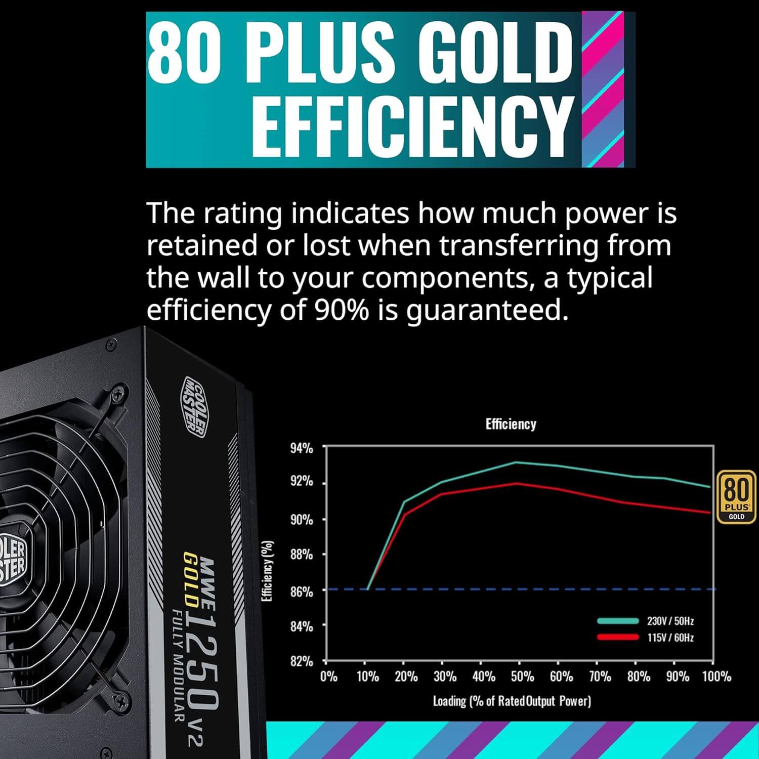 Cooler Master MWE Gold 1250 V2 1250W 80+ Gold ATX3.0 Fully Modular Power Supply