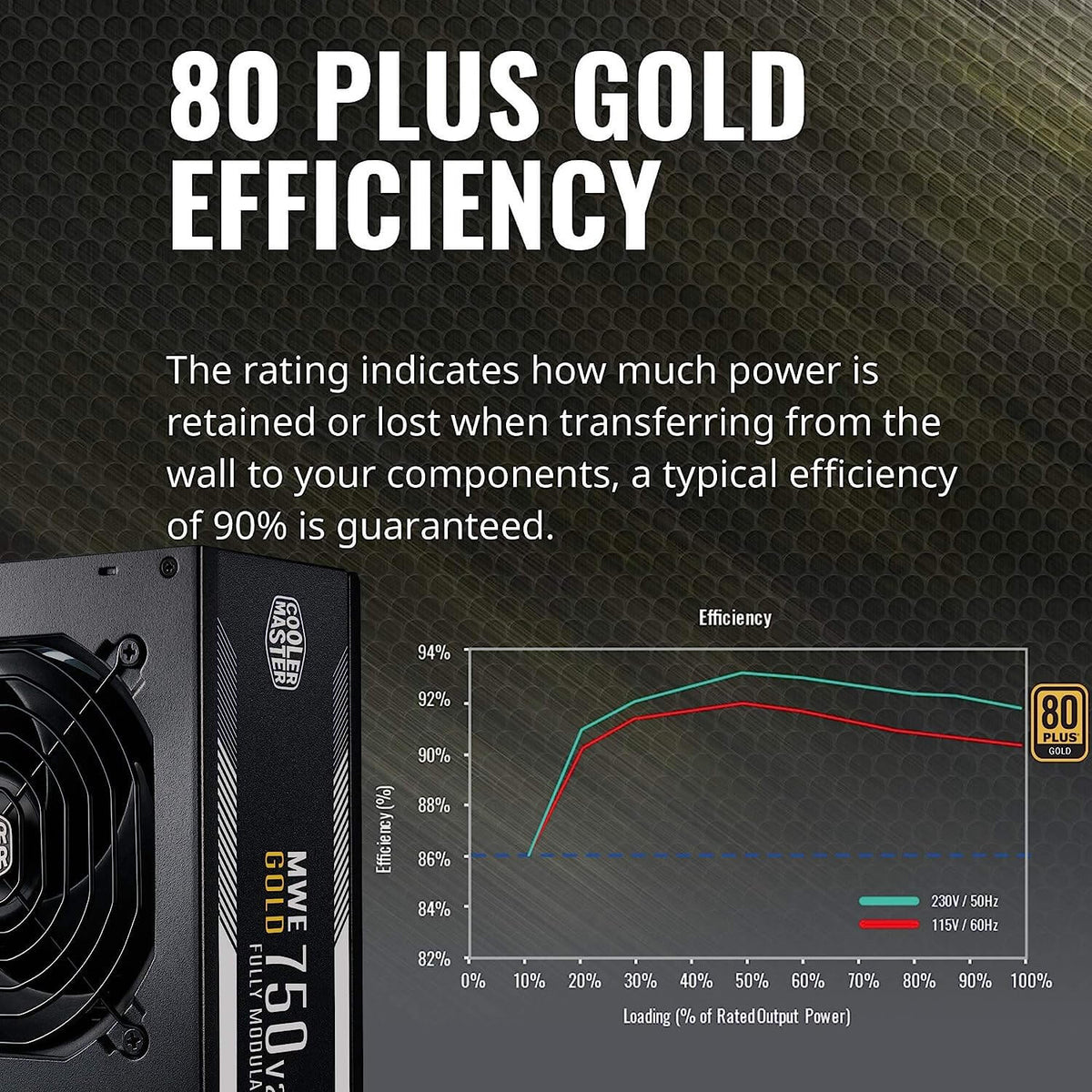 Cooler Master MWE Gold 750 V2 750W 80+ Gold Fully Modular Power Supply