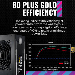 Cooler Master MWE Gold 850 V2 850W 80+ Gold Fully Modular Power Supply