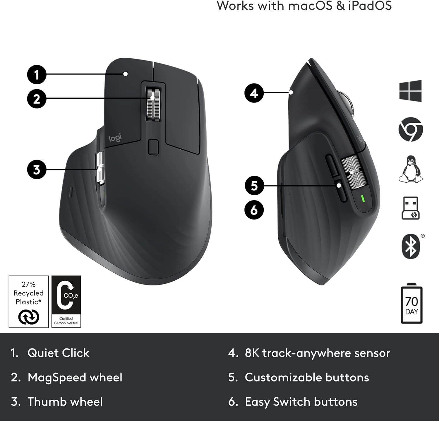 Logitech MX Master 3S Performance Wireless Mouse