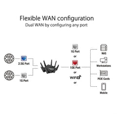 ASUS ROG Rapture GT-AXE16000 Quad-Band WiFi 6E (802.11ax) Gaming Router