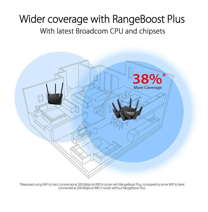 ASUS ROG Rapture GT-AXE16000 Quad-Band WiFi 6E (802.11ax) Gaming Router